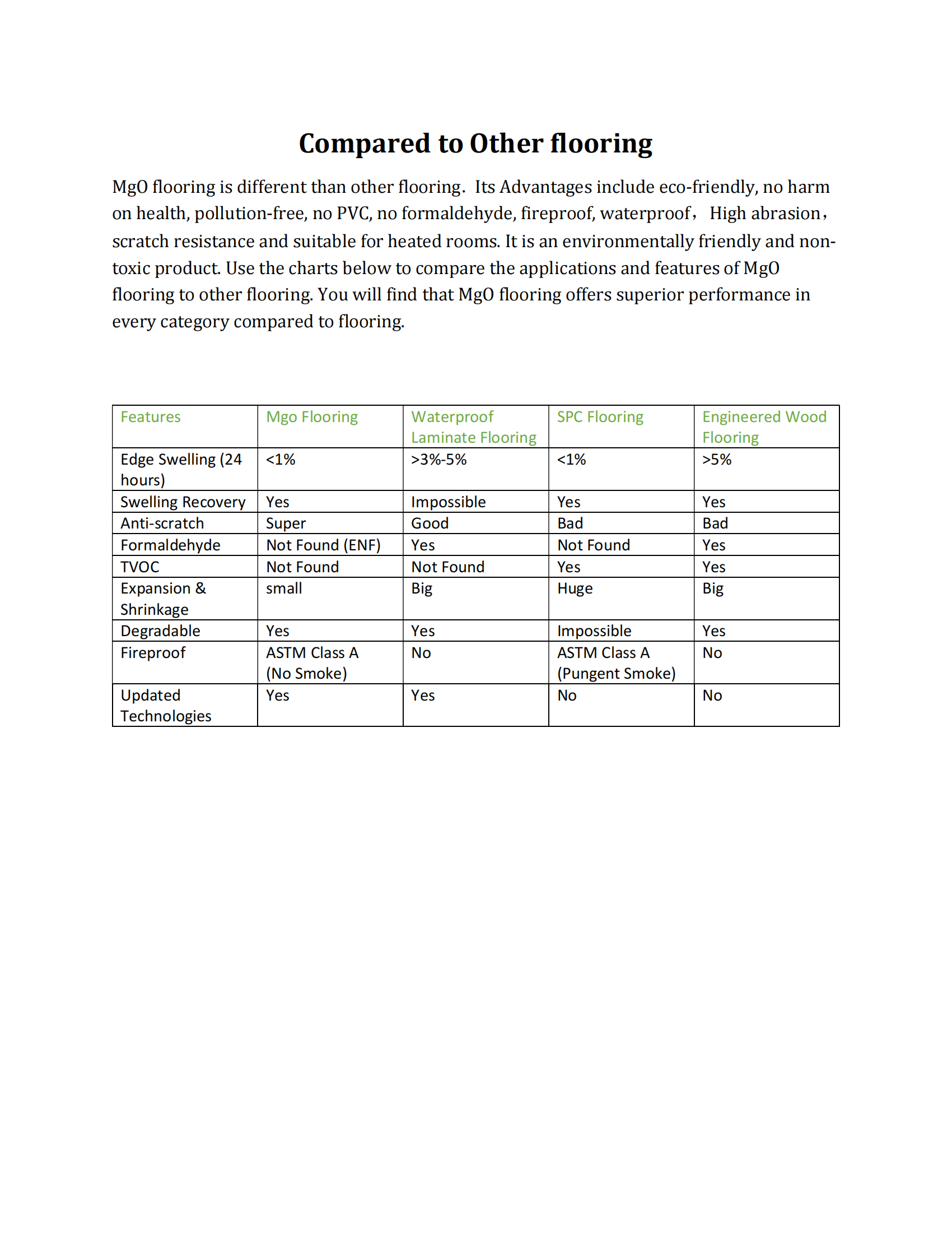 Mgo flooring VS. SPC flooring